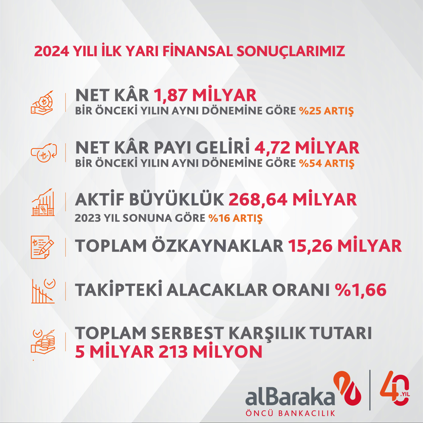 Yeni Vizyon ve Misyonla Büyüme Hedefleri