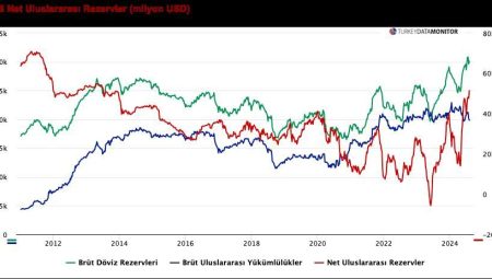 ANALİZ: Carry trade’den bir haftada 6.2 milyar dolar kaçtı da ne oldu?