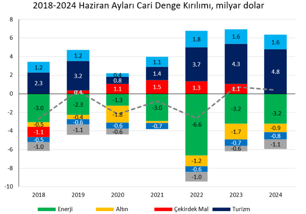 Finansman Girişi ve İlgili Detaylar