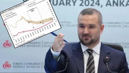 Enflasyon Raporu  ANALİZ:  TCMB faiz indiriminin yolunu açıyor