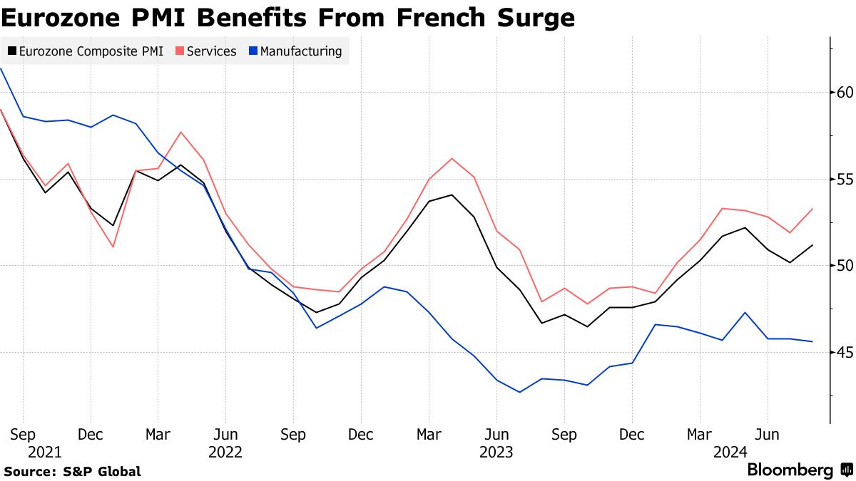 Euro Bölgesi'nin Genel Ekonomik Görünümü