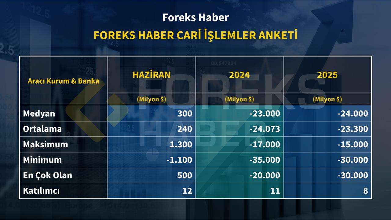 Ödemeler Dengesi Değerlendirmesi