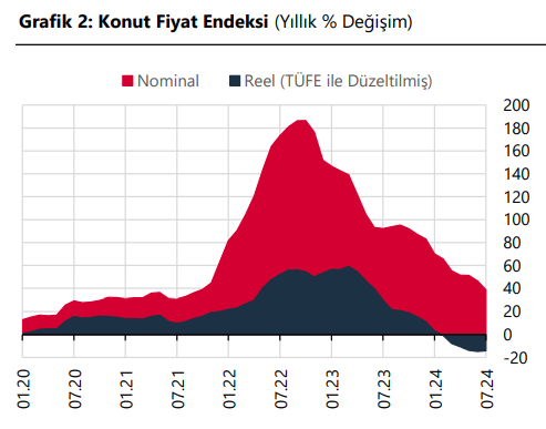 Şehirler Arası Farklılıklar