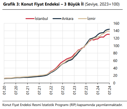 Konut Piyasasında Gelecek Beklentileri