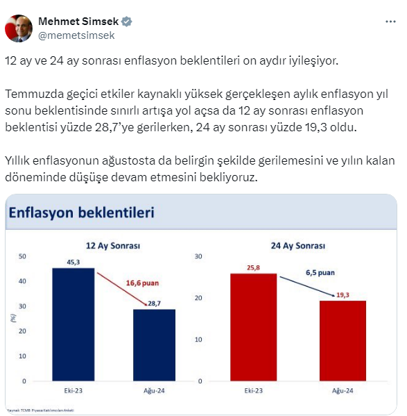 Enflasyon Beklentileri ve Ekonomik Değerlendirme