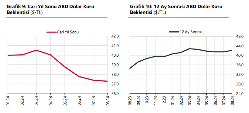 Büyüme Beklentileri ve Ekonomik İstikrar