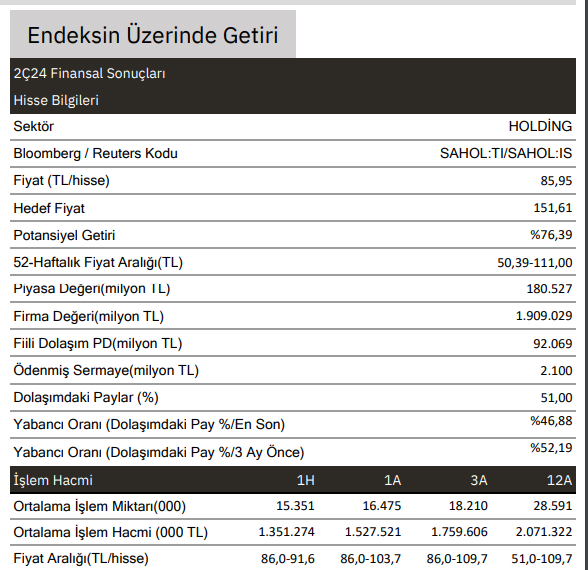 Finansal Sonuçlar Analizi