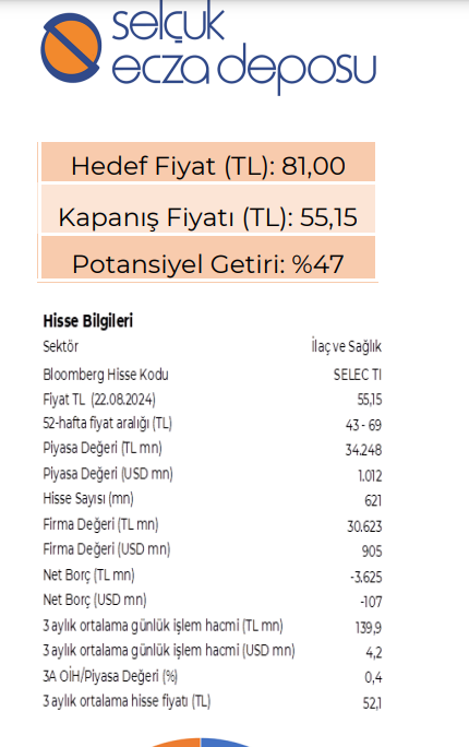 Sektöründe Lider Konum