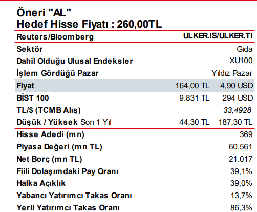 Ülker'in 2024 İkinci Çeyrek Finansal Raporu