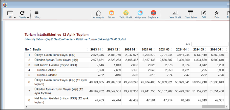 Vega Portföy: 19-23 Ağustos haftasında TCMB faiz kararı, küresel PMI verileri, Jackson Hole sempozyumu takip edilecek