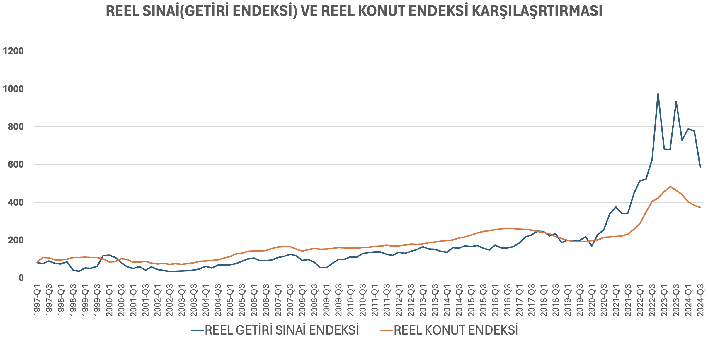 Yorum ve Analiz