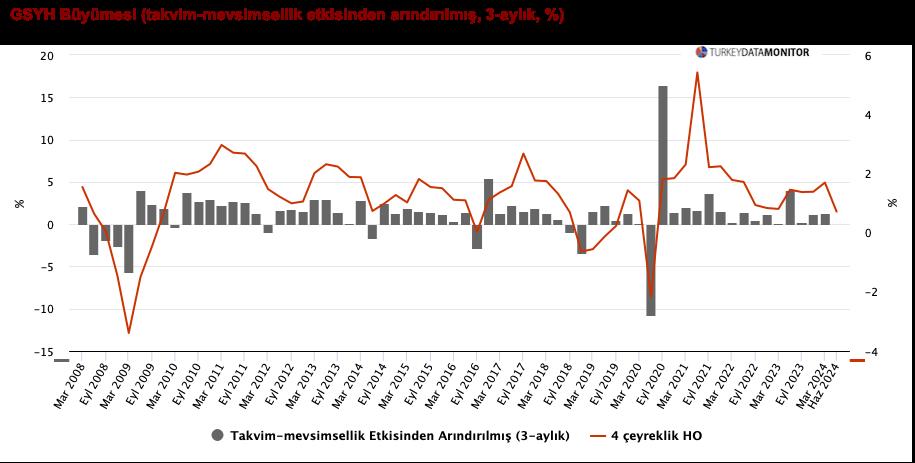 Türkiye Ekonomisi Üzerine Detaylı Değerlendirme