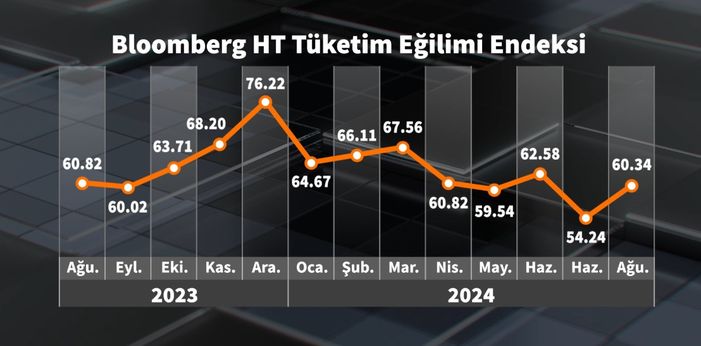 Tüketici Güven Endeksi ve Tüketim Eğilimleri Üzerine Analiz