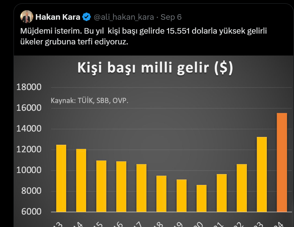 Orta Gelir Tuzağından Kurtulmak: Türkiye'nin Geleceği