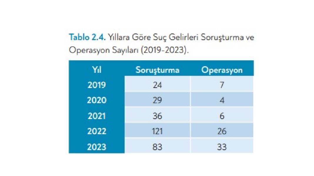 Emniyet Raporu: Ölümlerin yarısı metamfetamin kaynaklı
