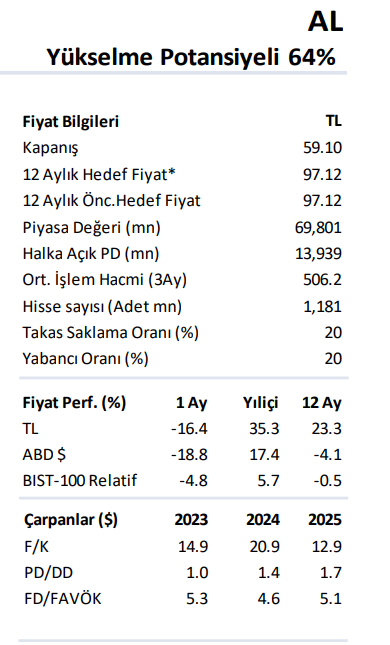 Artan Borçlanma Maliyetleri