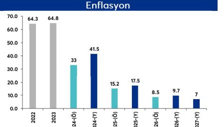 Erol Gürcan/Yatırım Finansman:  OVH’yi anlamak