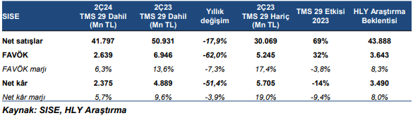 Zayıf Operasyonel Performans