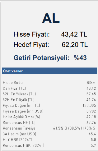 Şişecam İçin Hedef Fiyat Revizyonu