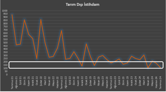 Piyasa Katılımcılarının İstihdam Verileri İçin Beklentileri