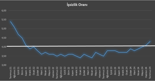 Fed, Veri Sonuçlarına Göre Kararını Değiştirir Mi?