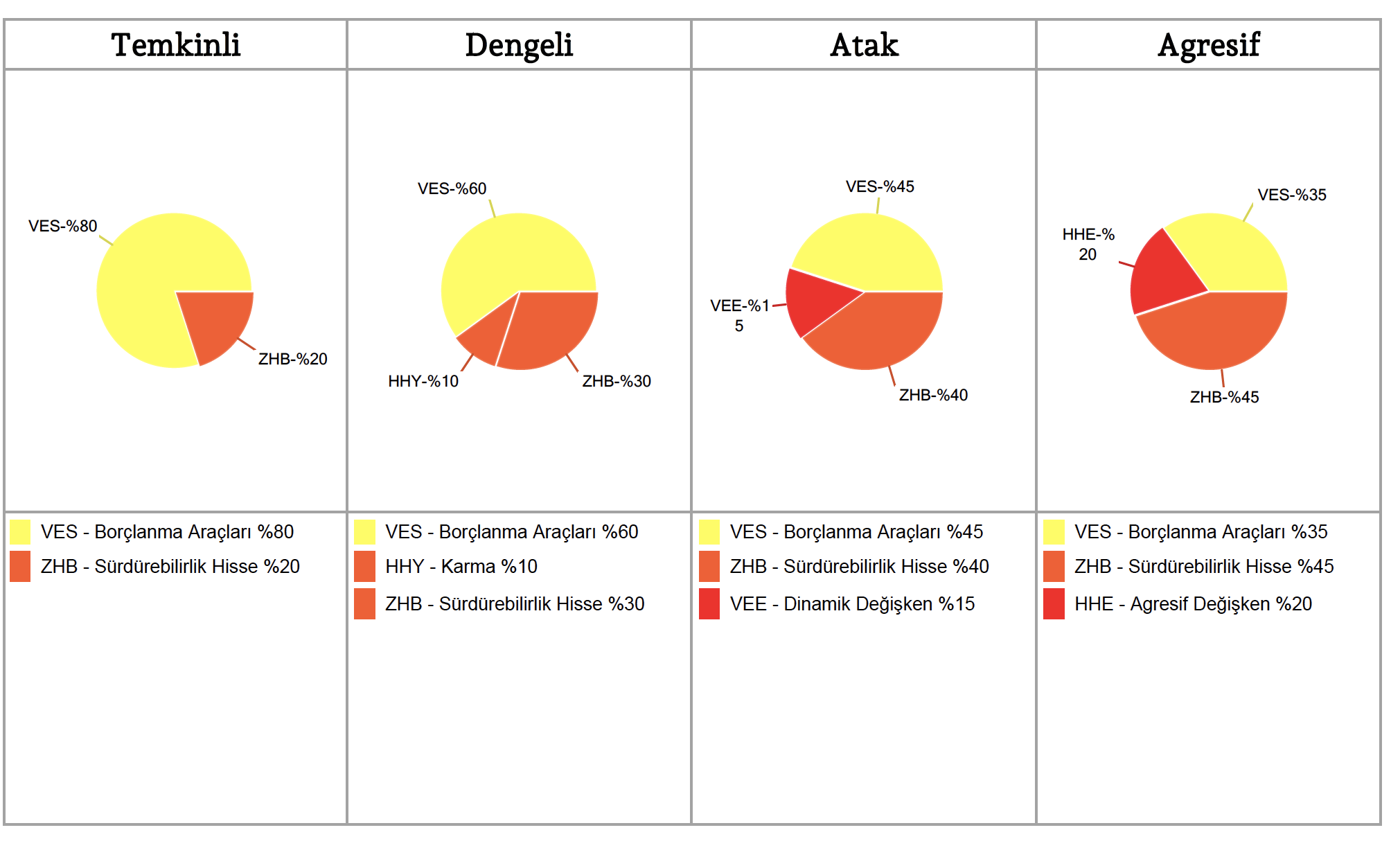 RAPOR: Türkiye Hayat Emeklilik model portföyünü güncelledi. Ağustos ayı ile farklılık nedir?