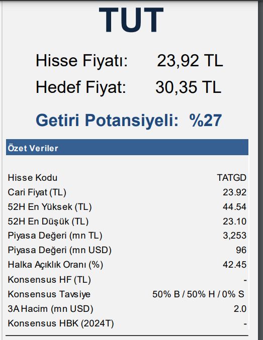 Tat Gıda'nın İkinci Çeyrek Finansal Sonuçları ve Değerlendirme