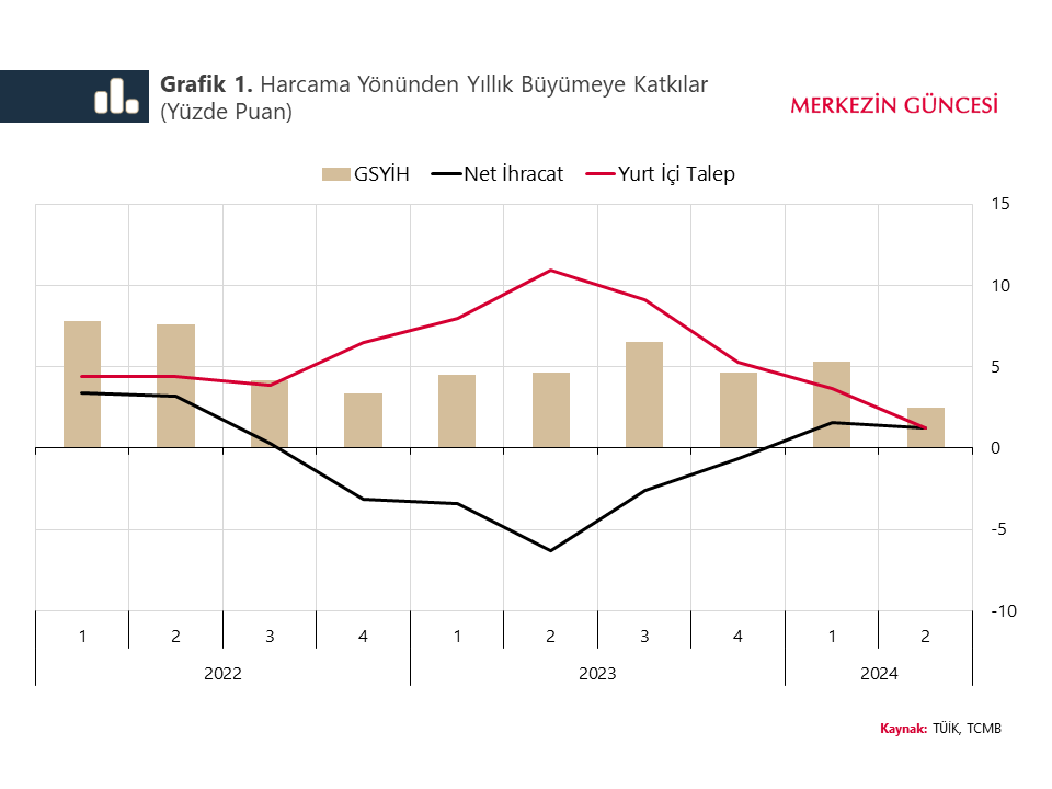 Büyüme Kompozisyonu ve İktisadi Faaliyetler